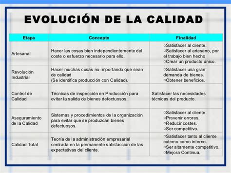 Cuadro Comparativo De Etapas De La Calidad Gestion De Los Sistemas De