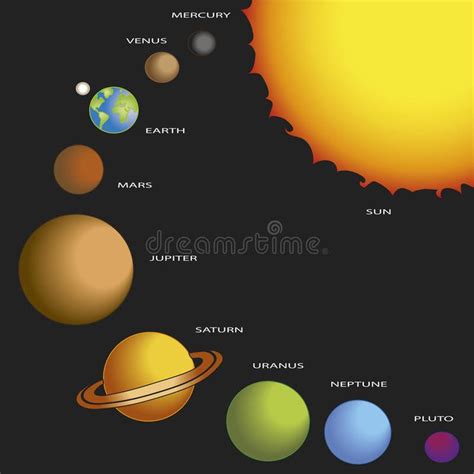 Solar system. Illustration of solar system with sun and the planets , # ...