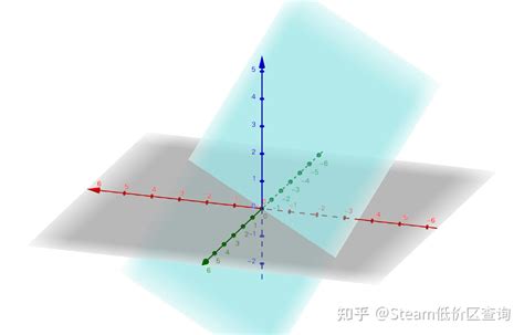 平面xyz＝0图形是怎样的？ 知乎