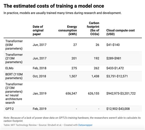 Microsoft To Form Nuclear Power Team To Support Ai Report Gallantceo