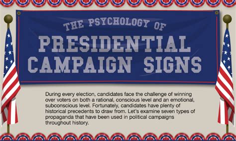 The Psychology of Presidential Campaign Signs - Content Geek