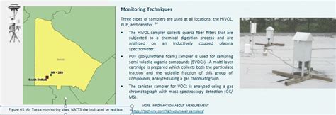 Georgia Air Monitoring