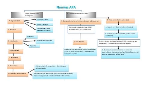 Mapa Conceptual Normas Apa Images