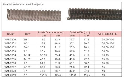 PVC COATED FLEXIBLE CONDUIT Products ALEX ELECTRIC MANUFACTORY COMPANY