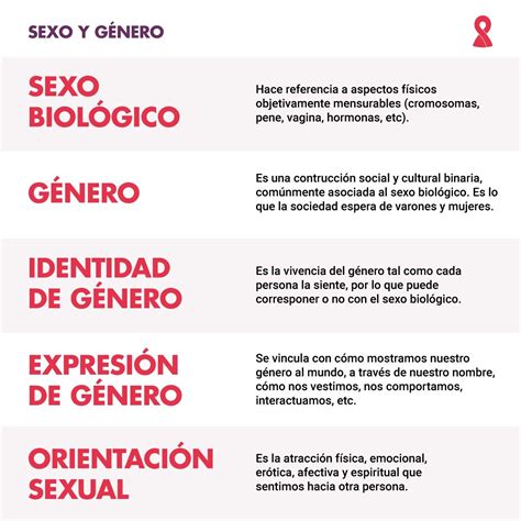 Pin En Identidad Sexual