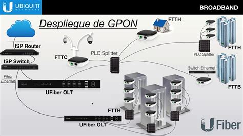 Qué es un OTDR y porque es tan importante en las redes GPON