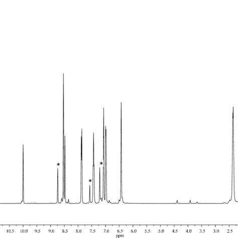 Fig Si H Nmr Spectrum Of Uo Py L A D Pyridine