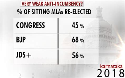 Prannoy Roys Analysis Of Karnataka Election Results