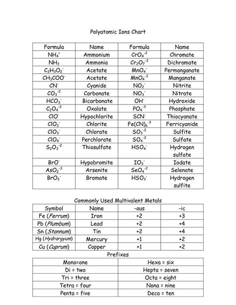 16 Chemistry Naming Compounds Worksheet Answers