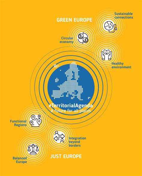 The aim of the Territorial Agenda 2030 | Territorial Agenda 2030 | A ...