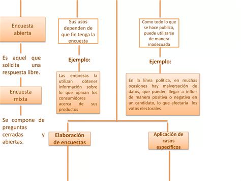 Mapa Conceptual Encuesta Ppt Descarga Gratuita