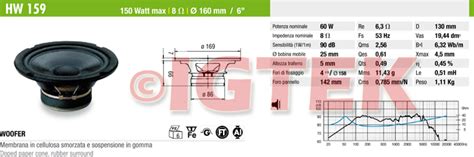 Woofer Ciare Home Hw Watt Max Ohm Cm