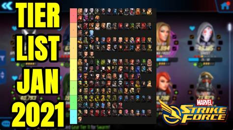 Marvel Strike Force Character Tier List Caribbeaninriko