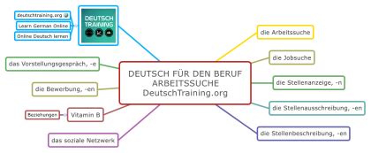 Deutsch F R Den Beruf Arbeitssuche Deutsch Training