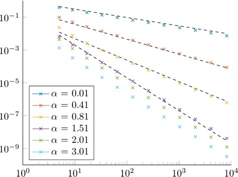 Figure From Sharp Inverse Estimates For Radial Basis Function