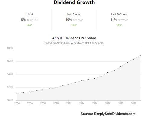 Top 5 Dividend Growth Stocks To Buy Now January 2024 Edition Daily Trade Alert