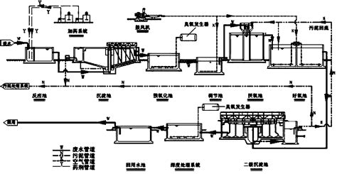 铅锌矿选矿废水处理工艺