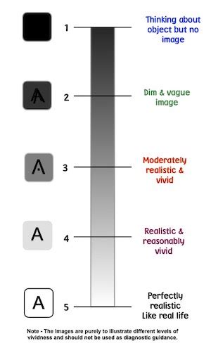 Aphantasia