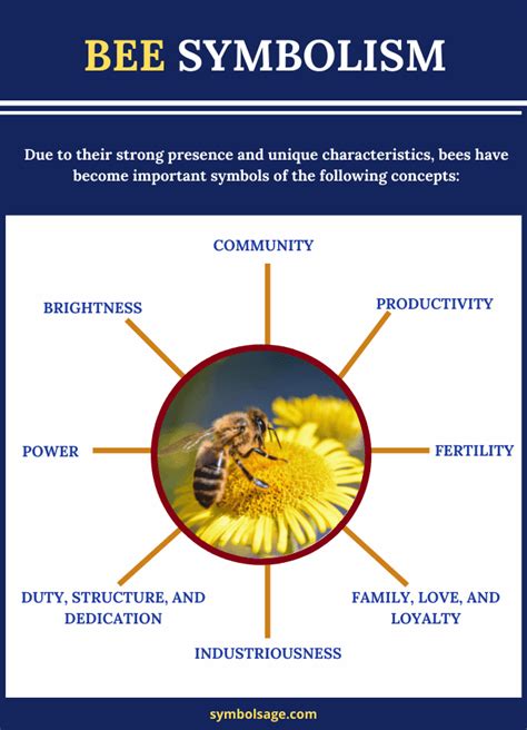 Bees Symbolism And Meaning Symbol Sage