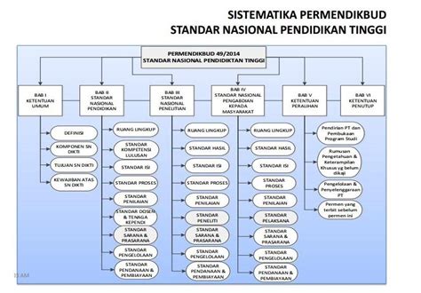 Standar Nasional Pendidikan Tinggi Dosen Perbanas