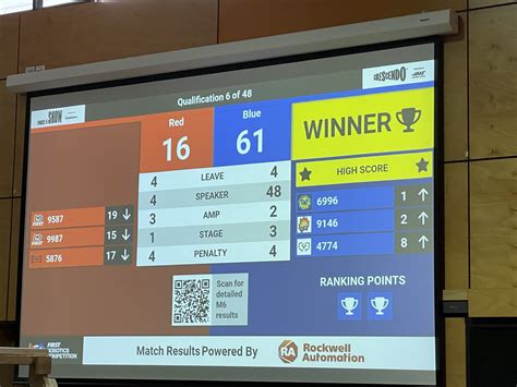 Blackburn High School’s FIRST Robotics Competition Team – The Backburners