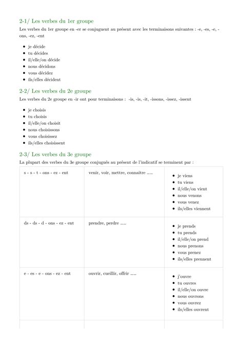 SOLUTION Conjugaison 1 1 Le Present Des Verbes Usuels 2 Studypool