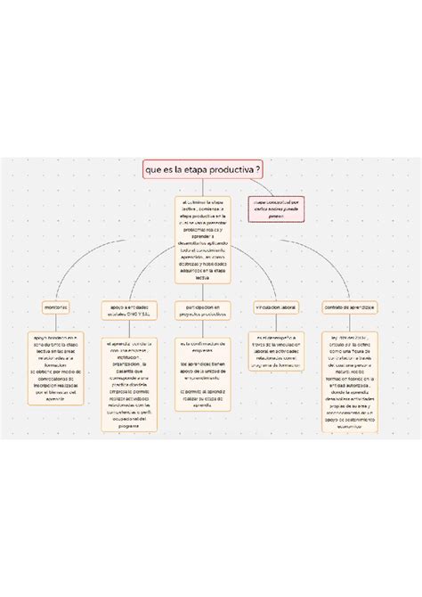 Cuadro Sinoptico Etapa De Produccion Coordinaci N Procesos Logisticos