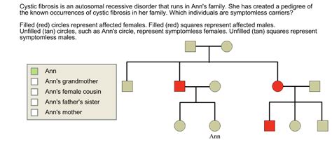 Solved Cystic Fibrosis Is An Autosomal Recessive Disorder Chegg