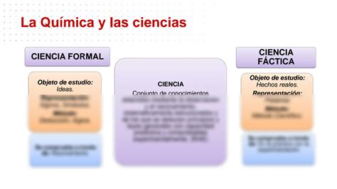 SOLUTION Introducci N A La Quimica Materia Studypool