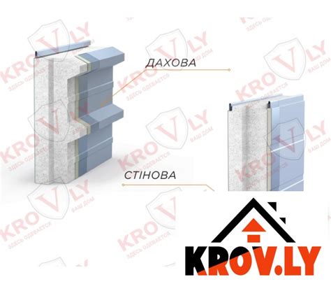 Сэндвич панель для стен и кровли Europrofile Пенополистирол PCB 35 кг/м ...
