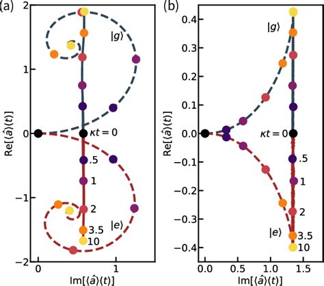 Figure 1 from Qubit readout enabled by qubit cloaking | Semantic Scholar