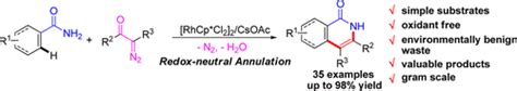 Rh Iii Catalyzed Redox Neutral Annulation Of Primary Benzamides With