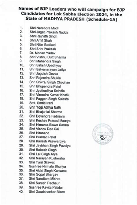 Lok Sabha Election 2024 मध्य प्रदेश लोकसभा चुनाव के लिए भाजपा ने जारी