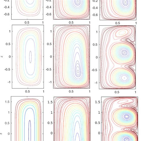 Streamline Pattern For The Steady Dust Flow In The Rz Cross Section Of