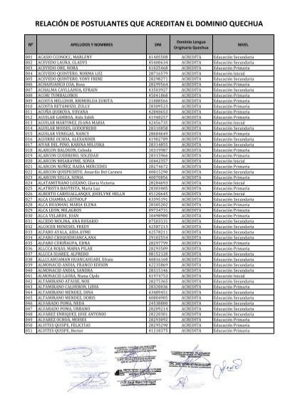 relación de postulantes que acreditan el dominio quechua UGEL