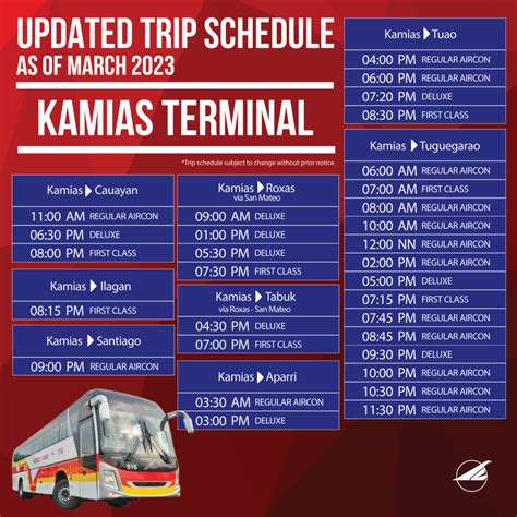 Victory Liner Bus Trip Departing From Victory Cubao Bus Terminal PITX