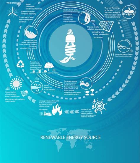 Infografía energías renovables tierra sol viento y agua Vector Premium