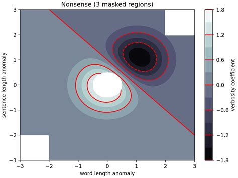 Contourf Demo Matplotlib Visualisierung Mit Python