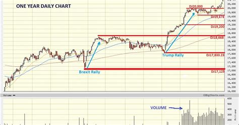 Dow Jones Marketwatch: Dow jones New Highs