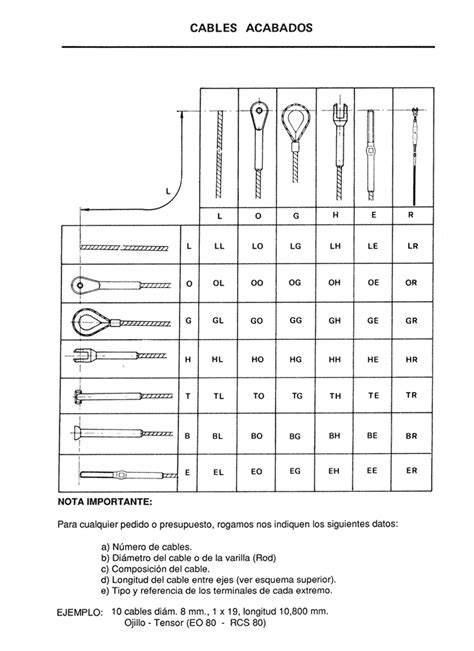 Igena Cables