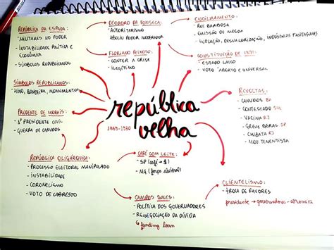 Rep Blica Velha Mapa Mental Mapa Como Estudar Em Casa