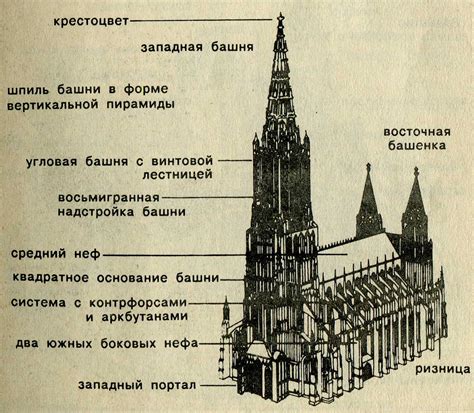 Виды готики в архитектуре таблица (73 фото) - красивые картинки и HD фото