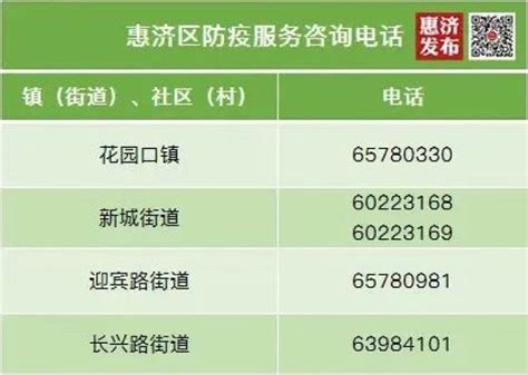 郑州惠济区调整部分区域风险等级：新增高风险区6个澎湃号·媒体澎湃新闻 The Paper