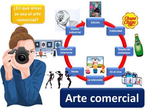 Arte Comercial Economipedia