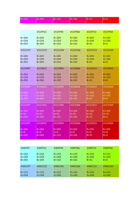 Codigos De Colores Para Html PDF