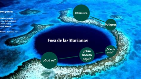 La Fosa De Las Marianas By Martín Landázuri On Prezi