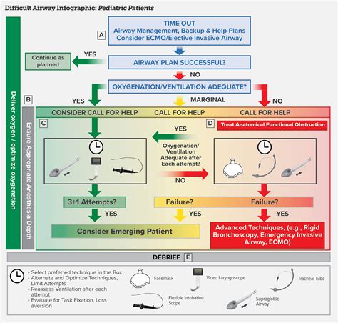 172 Difficult Airway Management Revisited Anesthesia Patient Safety