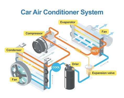 Diagrama Electrico Sistema Aire Acondicionado Automotriz A C