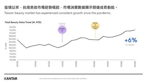 母親節美妝購物季 年輕vs熟齡消費偏好揭密 中央社訊息平台