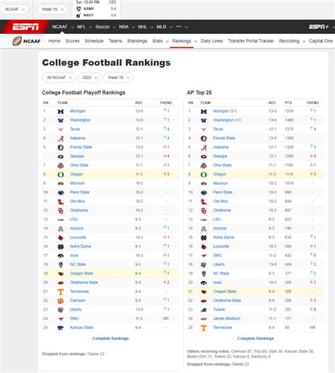 ESPN Changed the CFP rankings on their site to list Georgia as tied for ...